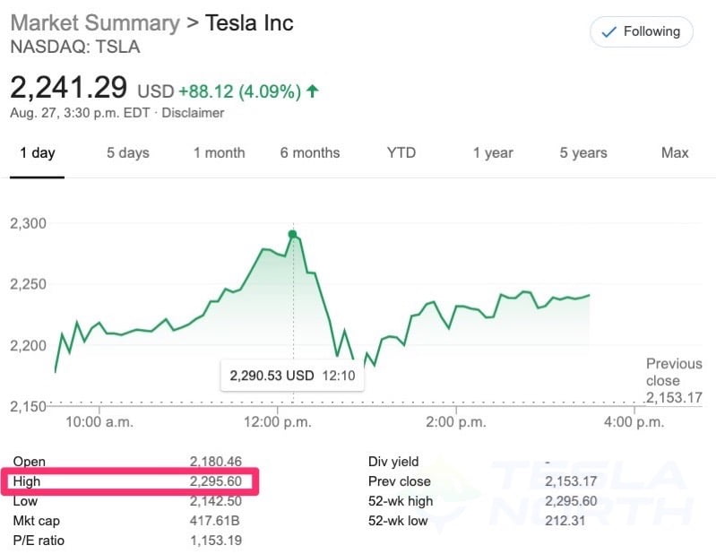 Tesla all time high august 27 2020
