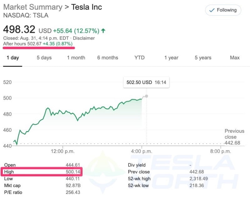 Tesla all time high august 31 2020