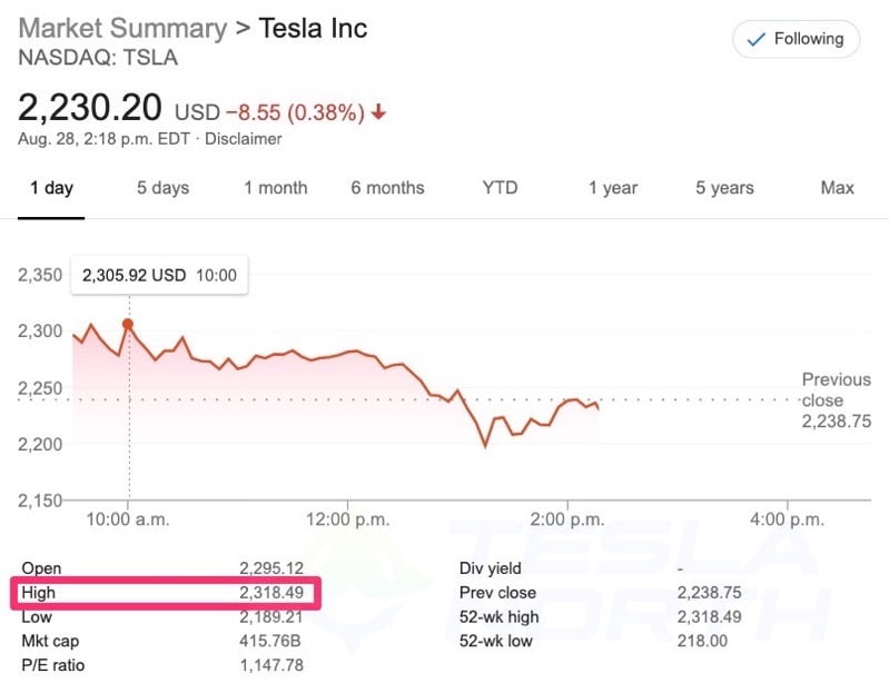 Tesla all time high august 2020
