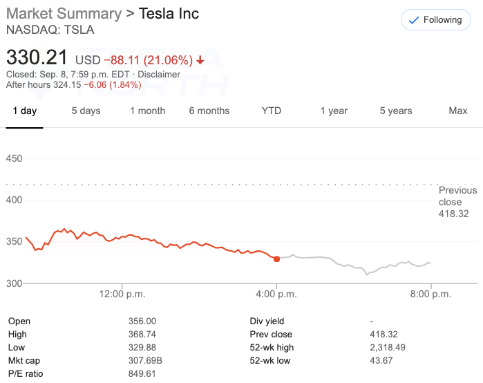 Tesla 21 stock decline