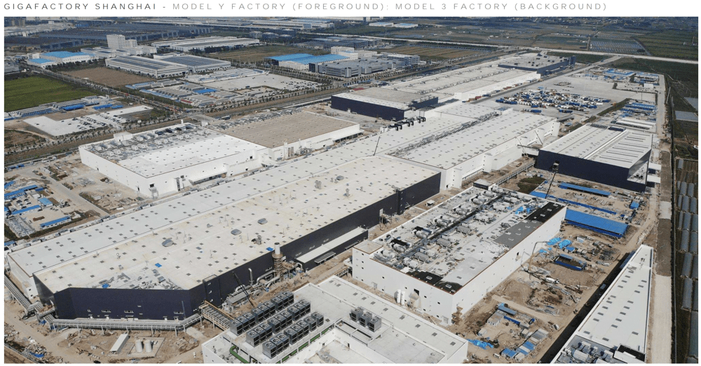 Tesla Shares New Pictures of Giga Shanghai Model Y Factory and More ...