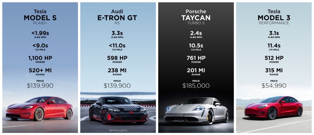 Porsche taycan turbo s vs audi rs e store tron gt