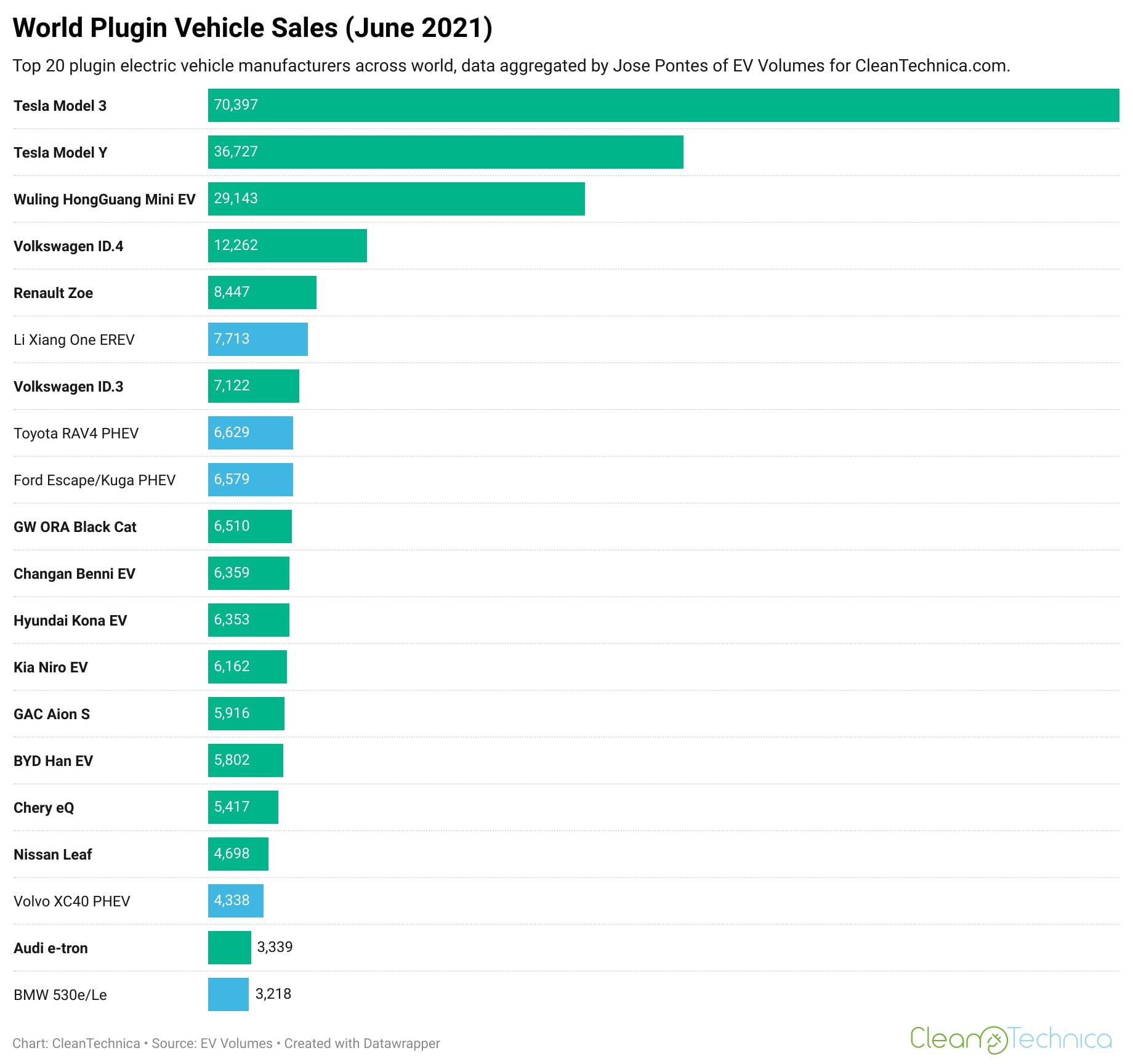 Tesla Takes Crown for Best-Selling EVs Worldwide in June 2021 ...