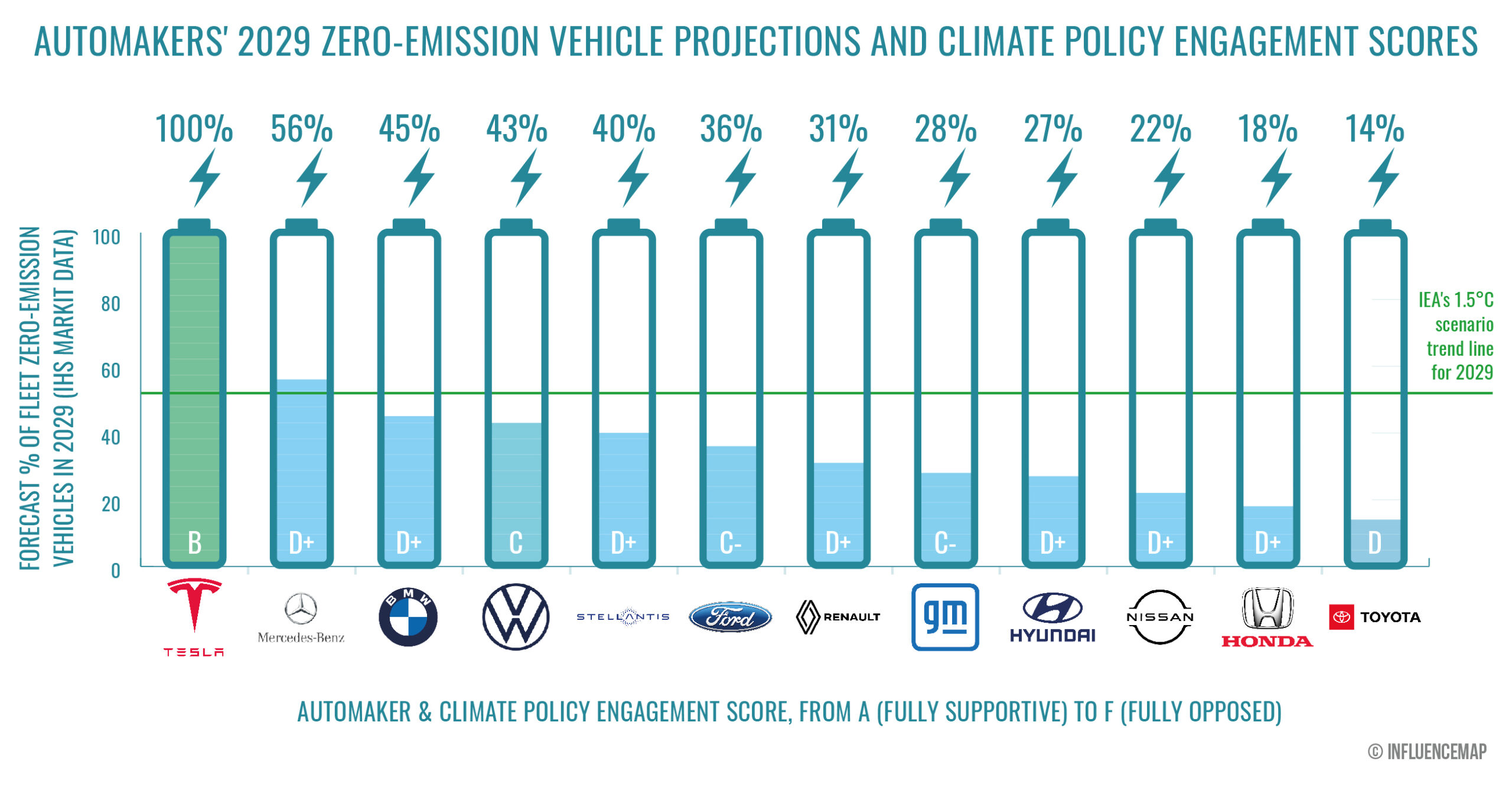 Climate policy