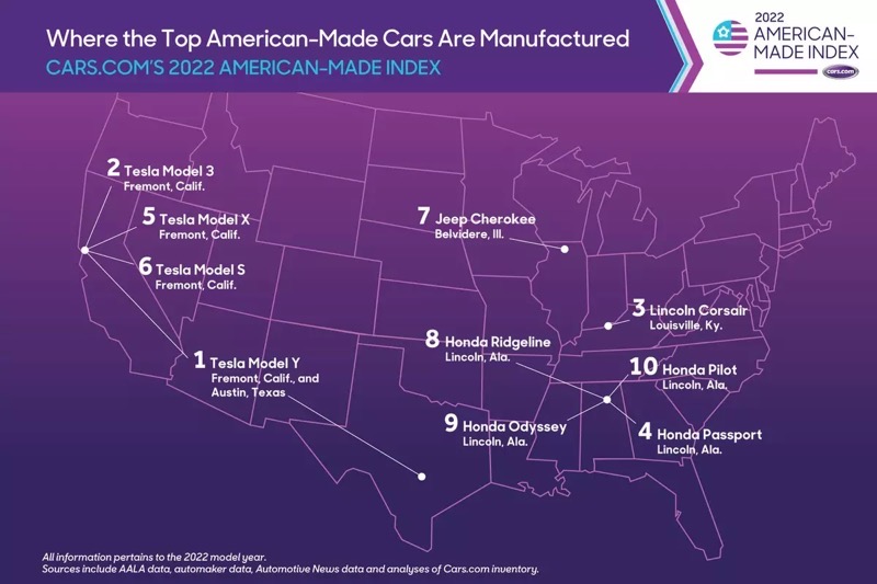 American made cars index