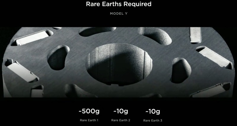model y rare earth