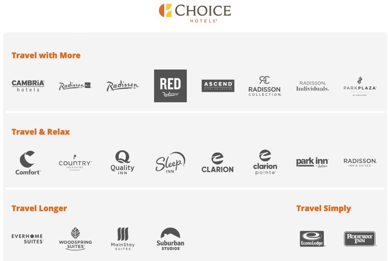 tesla chargers choice hotels