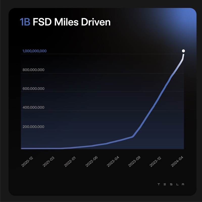 1 billion fsd miles