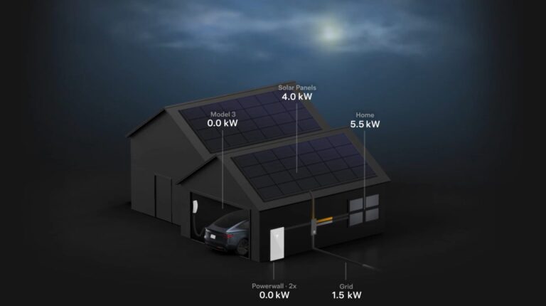 Tesla Energy Animation Tesla Just Added Live Weather to Its App — Here’s What’s New