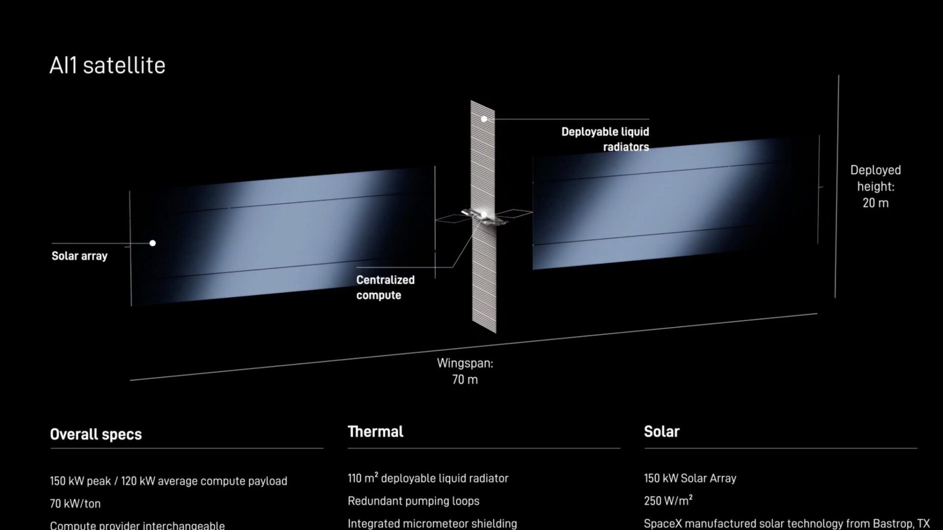 SpaceX AI1 satellite schematic with solar arrays and centralized orbital compute