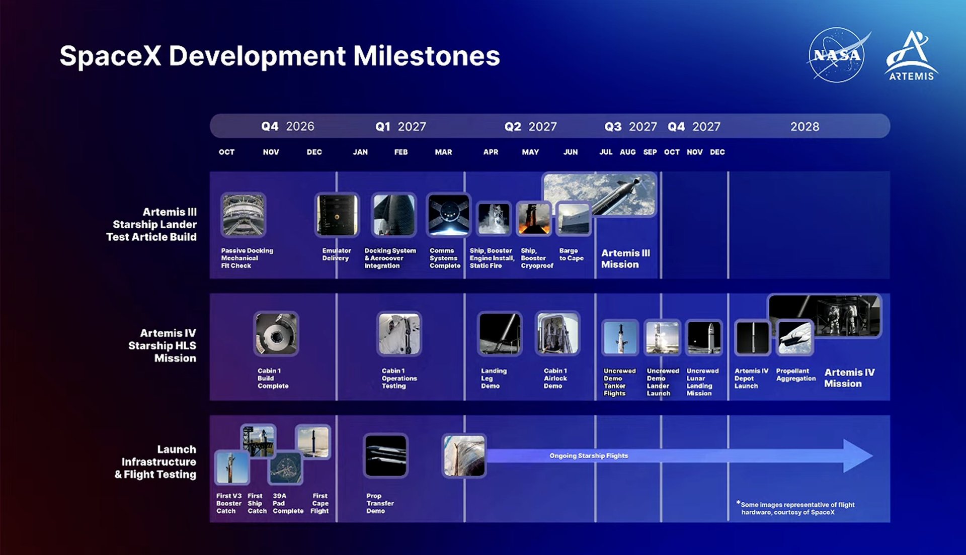 spacex-starship-moon-lander-milestones-2027 | TeslaNorth.com NASA chart of SpaceX Starship moon lander development milestones through 2028